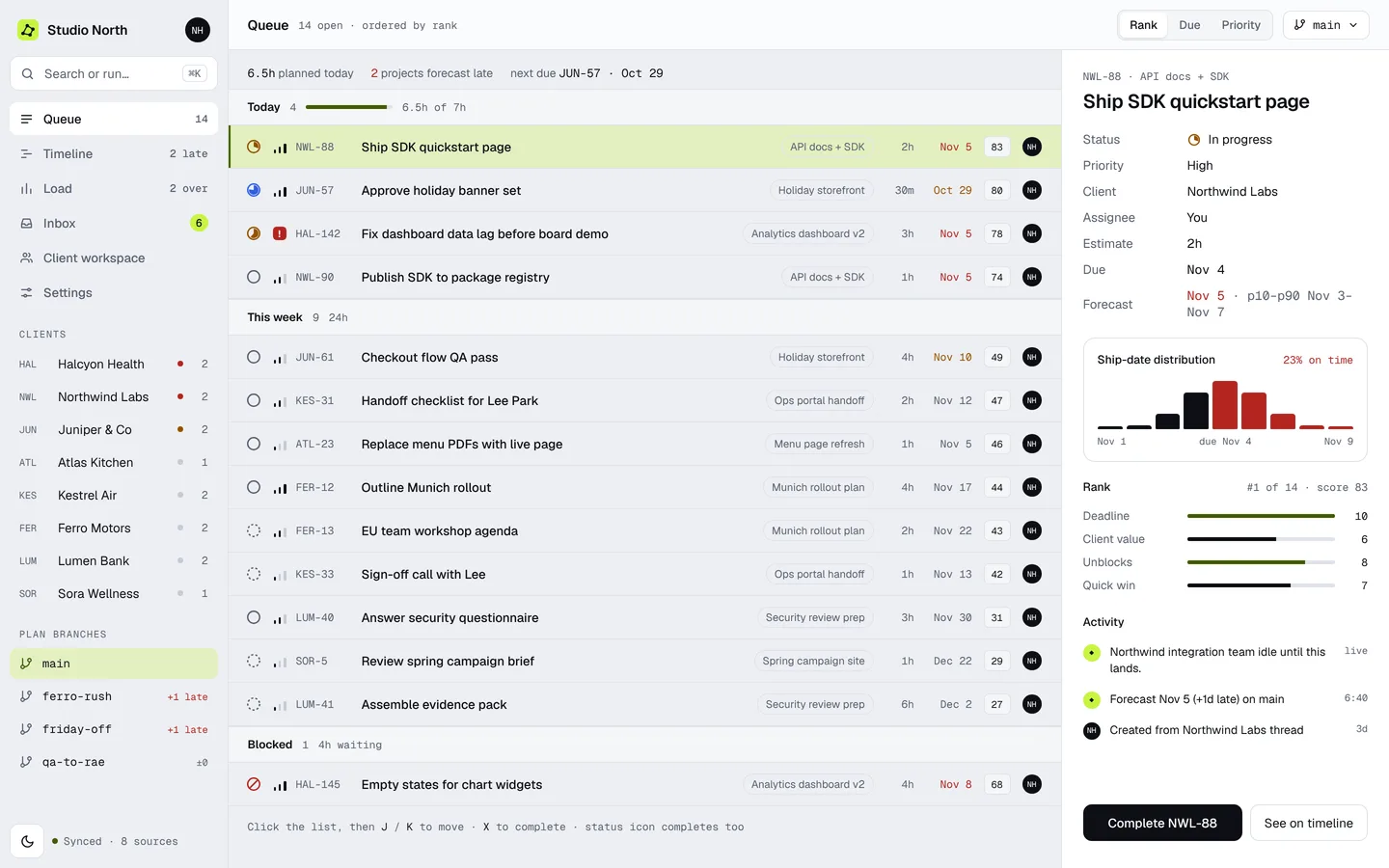 Constellation queue: every client's issues in one ranked list, with forecasts and a capacity-planned Today