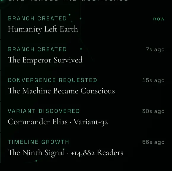 Live activity stream: branches created, variants discovered, timeline growth