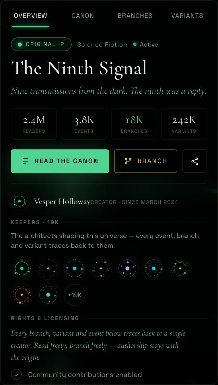 Details panel, overview tab: stats, read and branch actions, creator