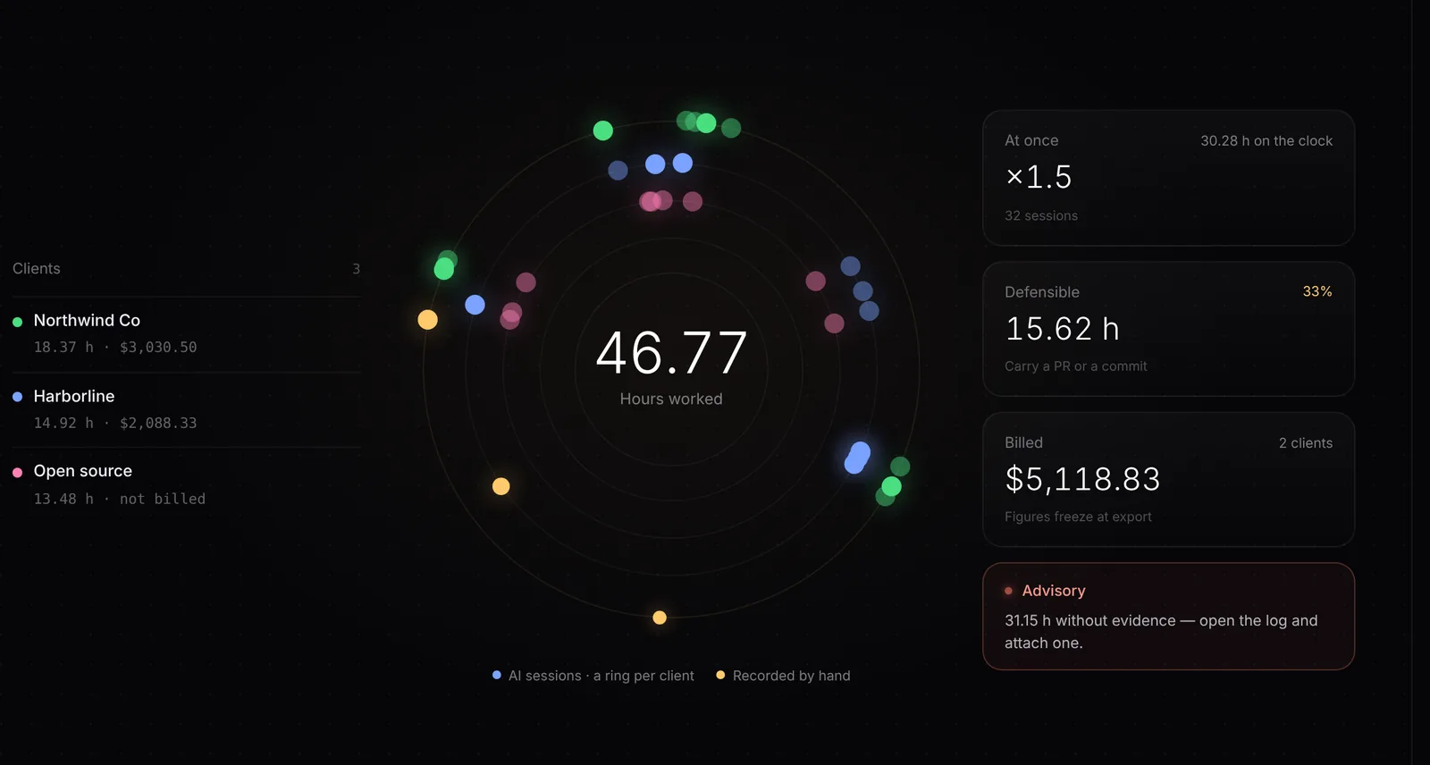 Timetrack Command Center: a week of work sessions on one dial, with hours, overlap and billing